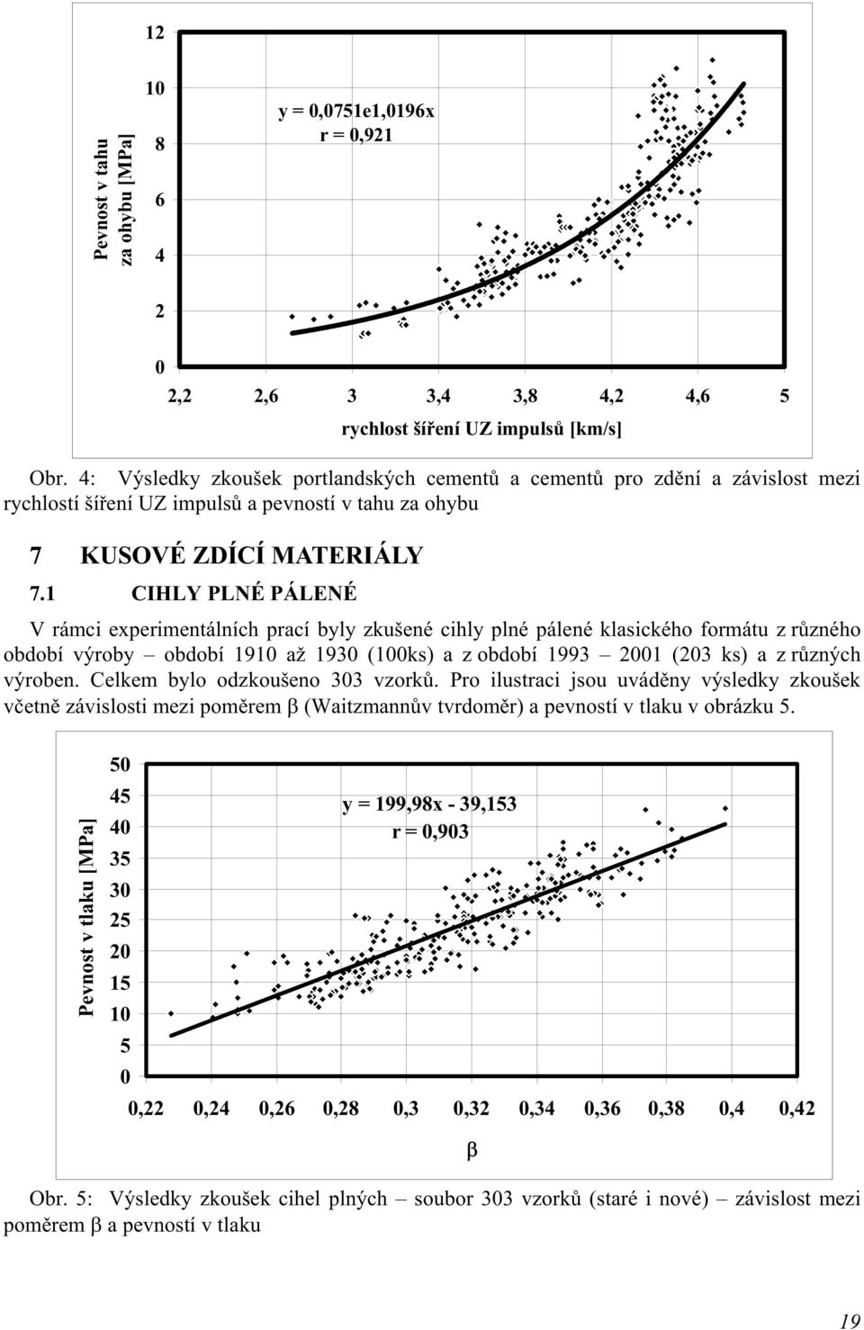 1 CIHLY PLNÉ PÁLENÉ V rámci experimentálních prací byly zkušené cihly plné pálené klasického formátu z různého období výroby období 1910 až 1930 (100ks) a z období 1993 2001 (203 ks) a z různých