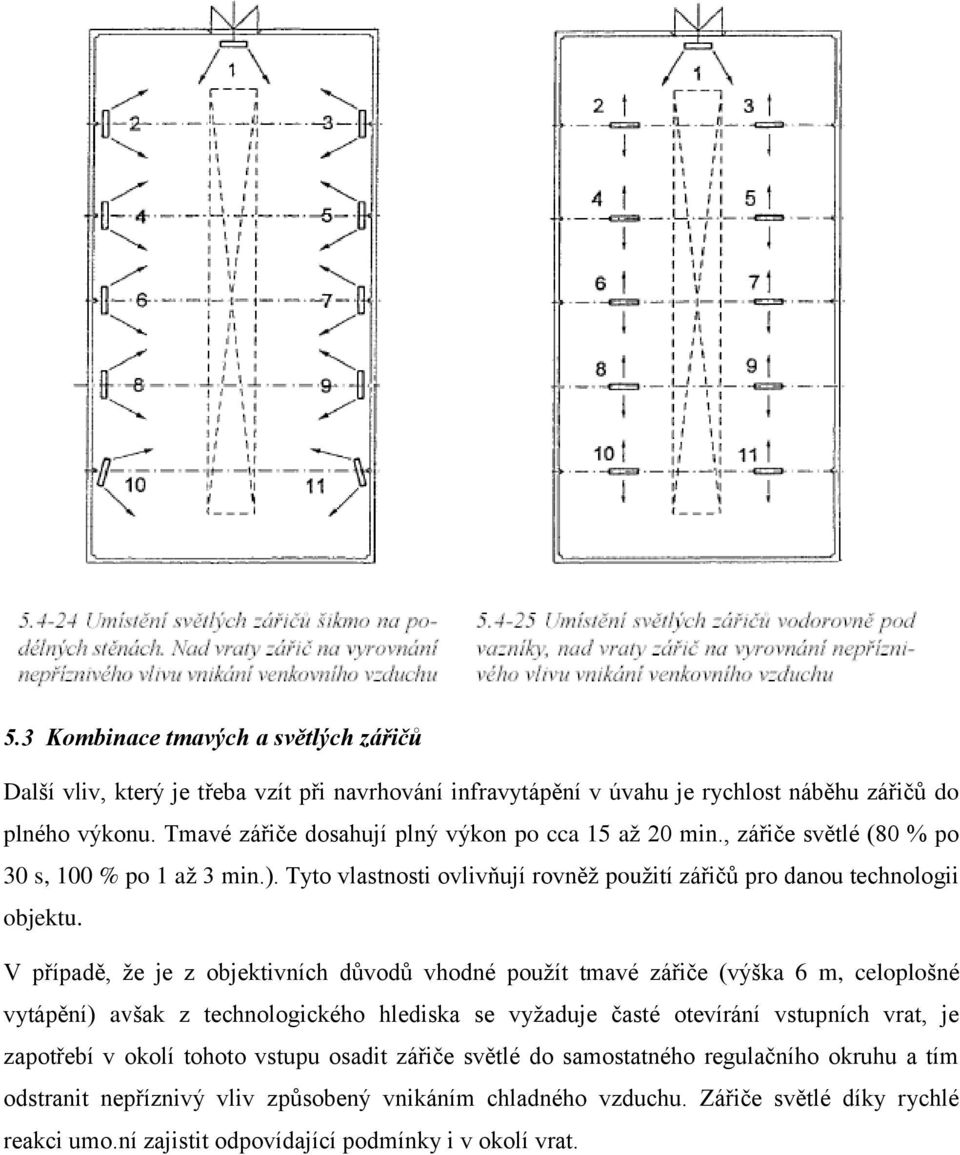 V případě, že je z objektivních důvodů vhodné použít tmavé zářiče (výška 6 m, celoplošné vytápění) avšak z technologického hlediska se vyžaduje časté otevírání vstupních vrat, je zapotřebí v