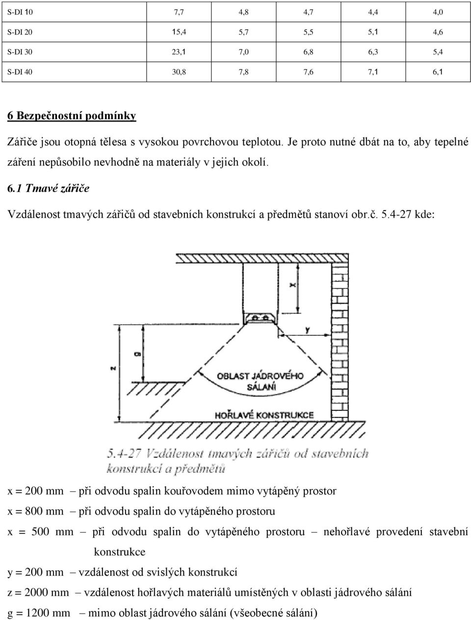 4-27 kde: x = 200 mm při odvodu spalin kouřovodem mimo vytápěný prostor x = 800 mm při odvodu spalin do vytápěného prostoru x = 500 mm při odvodu spalin do vytápěného prostoru nehořlavé provedení