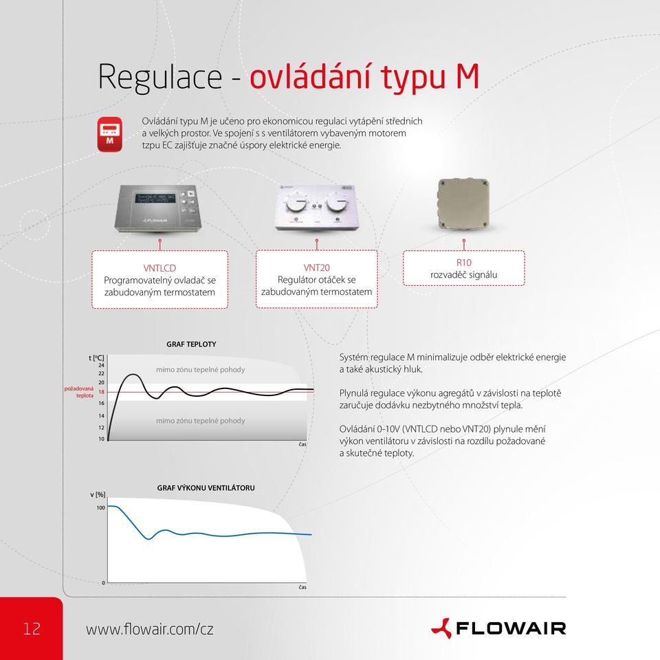 VNTLCD Programovatelný ovladač se zabudovaným termostatem VNT20 Regulátor otáček se zabudovaným termostatem R10 rozvaděč signálu požadovaná teplota GRAF TEPLOTY mimo zónu tepelné pohody mimo