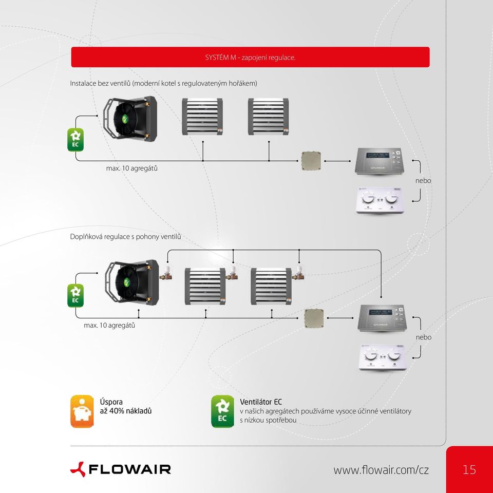 10 agregátů nebo Doplňková regulace s pohony ventilů max.