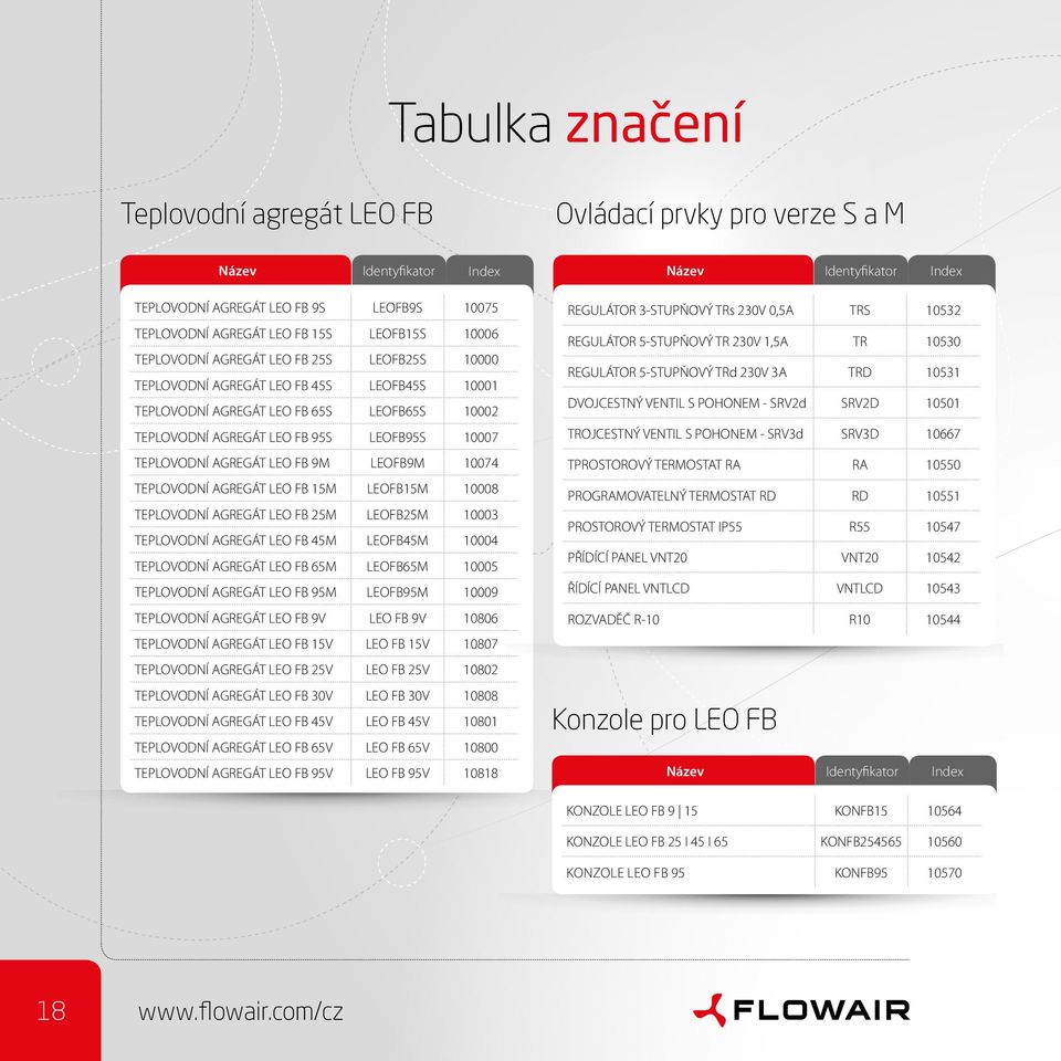 TEPLOVODNÍ AGREGÁT LEO FB 9M LEOFB9M 10074 TEPLOVODNÍ AGREGÁT LEO FB 15M LEOFB15M 10008 TEPLOVODNÍ AGREGÁT LEO FB 25M LEOFB25M 10003 TEPLOVODNÍ AGREGÁT LEO FB 45M LEOFB45M 10004 TEPLOVODNÍ AGREGÁT