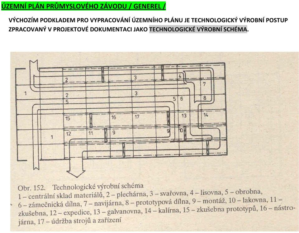 PLÁNU JE TECHNOLOGICKÝ VÝROBNÍ POSTUP ZPRACOVANÝ