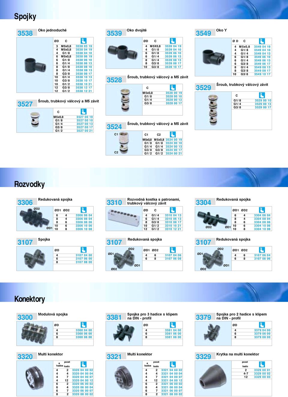 G3/8 3527 00 17 G1/2 3527 00 21 3539 3528 3524 1 2 4 M5X0,8 3539 04 19 4 G1/8 3539 04 10 6 G1/8 3539 06 10 6 G1/4 3539 06 13 8 G1/4 3539 08 13 8 G3/8 3539 08 17 10 G3/8 3539 10 17 Šroub, trubkový