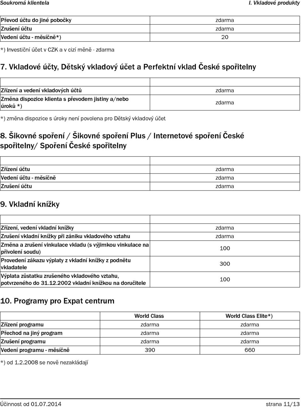 povolena pro Dětský vkladový účet 8. Šikovné spoření / Šikovné spoření Plus / Internetové spoření České spořitelny/ Spoření České spořitelny Zřízení účtu Vedení účtu - měsíčně Zrušení účtu 9.