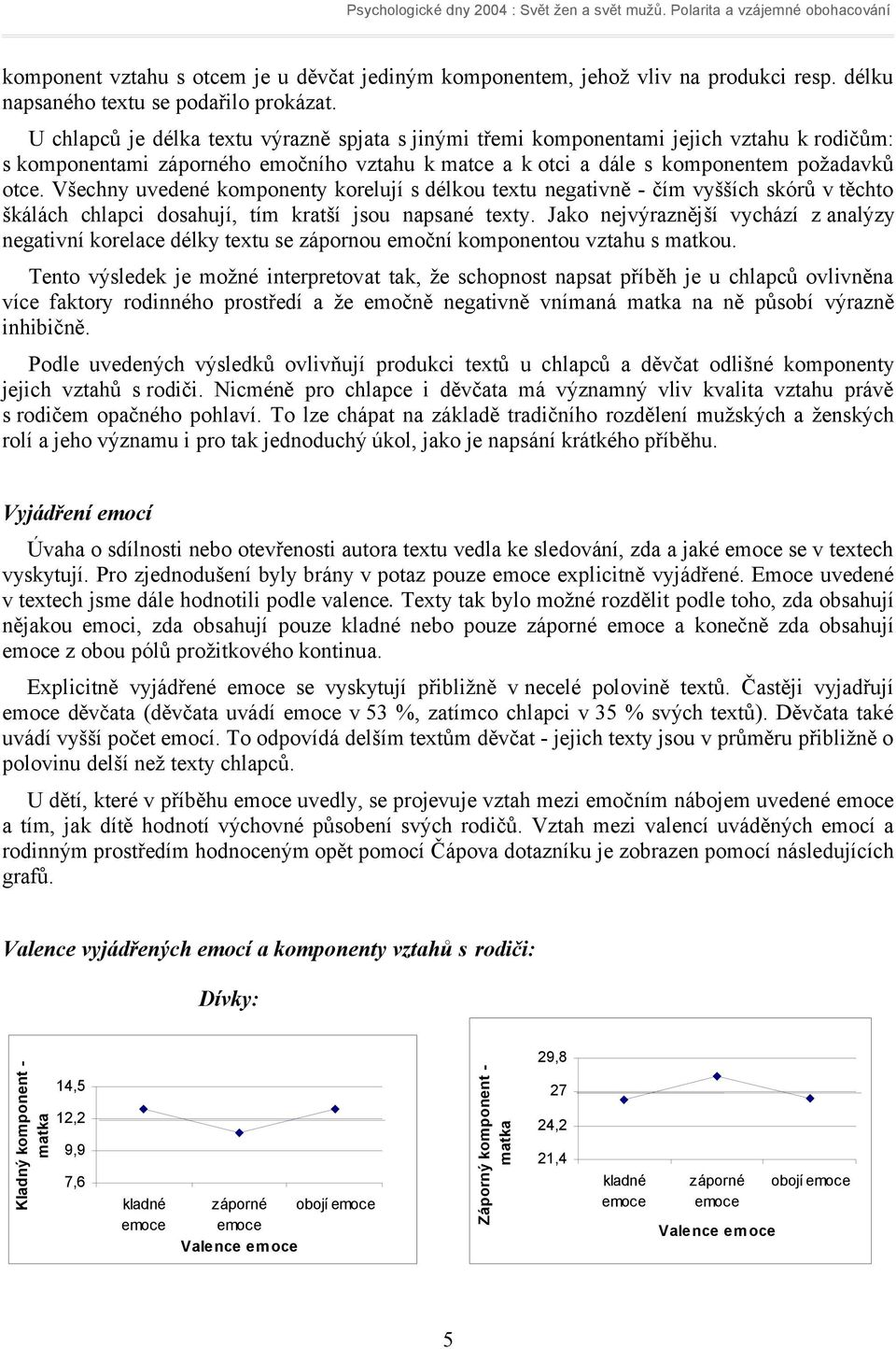 Všechny uvedené komponenty korelují s délkou textu negativně - čím vyšších skórů v těchto škálách chlapci dosahují, tím kratší jsou napsané texty.