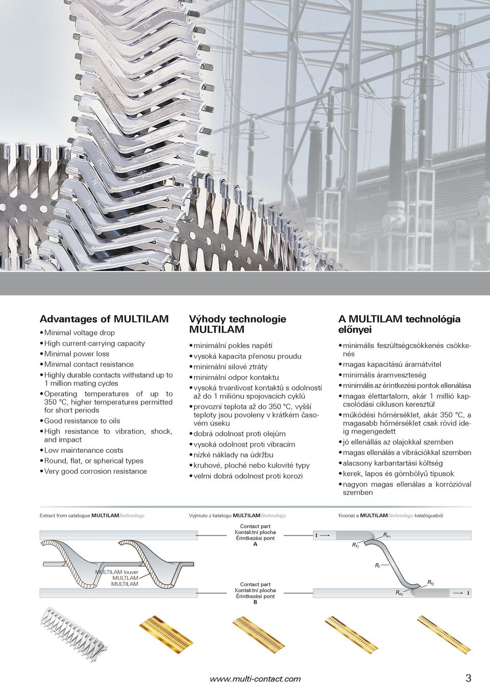 types Very good corrosion resistance Výhody technologie MULTILAM minimální pokles napětí vysoká kapacita přenosu proudu minimální silové ztráty minimální odpor kontaktu vysoká trvanlivost kontaktů s