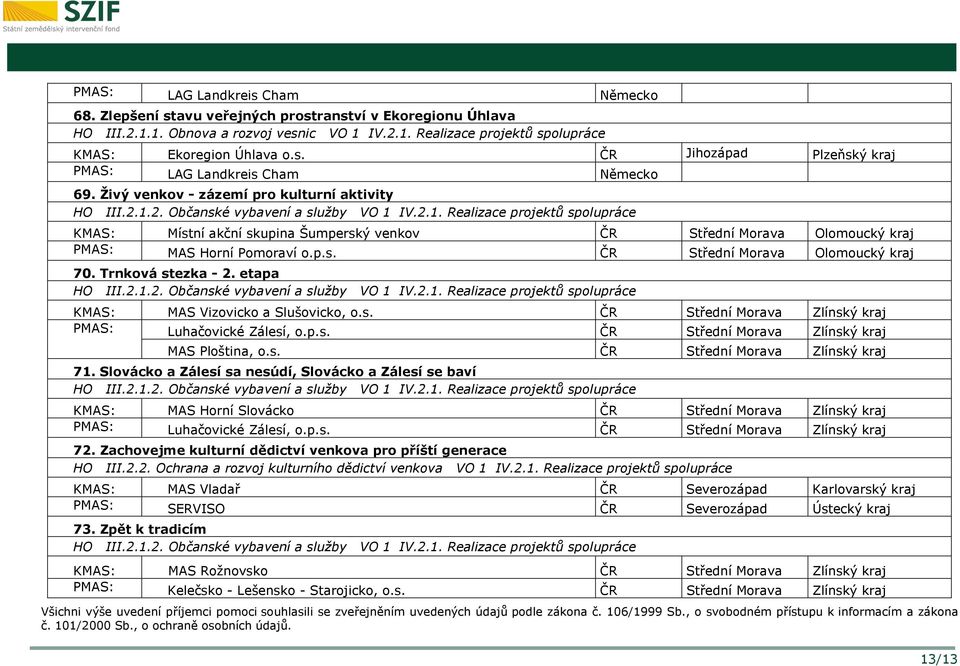 Živý venkov - zázemí pro kulturní aktivity KMAS: Místní akční skupina Šumperský venkov ČR Střední Morava Olomoucký kraj PMAS: MAS Horní Pomoraví o.p.s. ČR Střední Morava Olomoucký kraj 70.