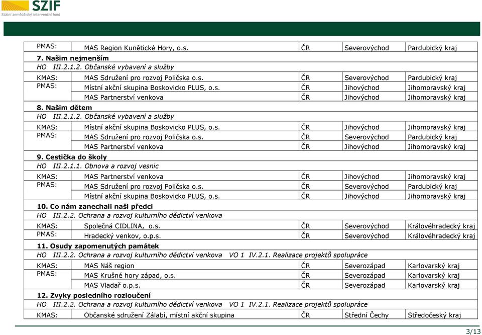 s. ČR Severovýchod Pardubický kraj MAS Partnerství venkova ČR Jihovýchod Jihomoravský kraj 9. Cestička do školy HO III.2.1.
