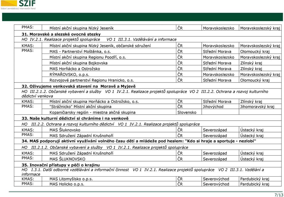 Realizace projektů spolupráce VO 1 III.3.1. Vzdělávání a informace KMAS: Místní akční skupina Nízký Jeseník, občanské sdružení ČR Moravskoslezsko Moravskoslezský kraj PMAS: MAS - Partnerství Moštěnka, o.