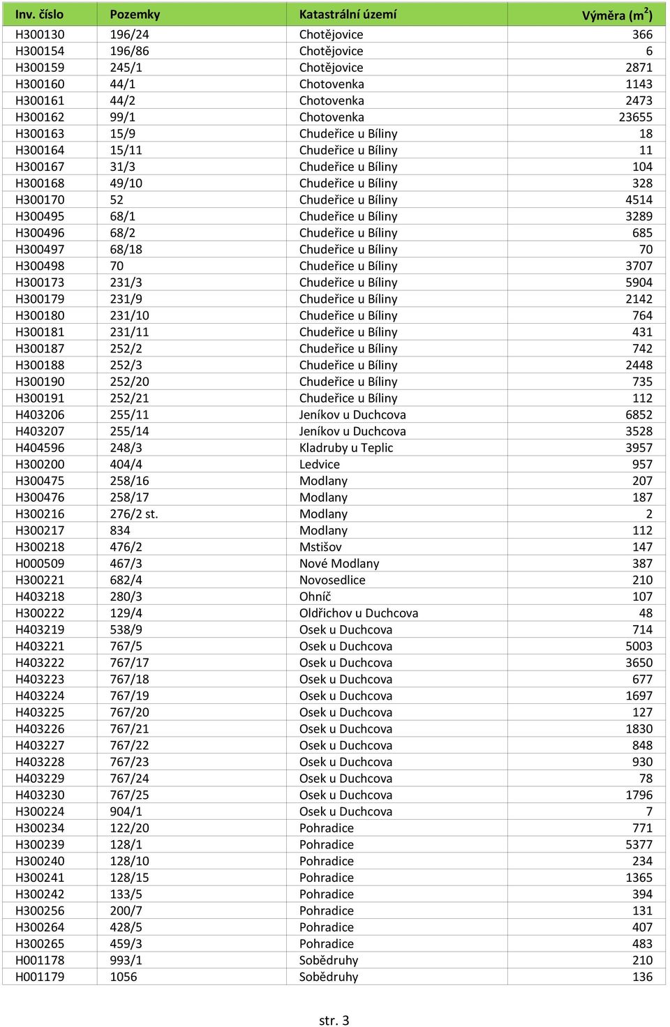 3289 H300496 68/2 Chudeřice u Bíliny 685 H300497 68/18 Chudeřice u Bíliny 70 H300498 70 Chudeřice u Bíliny 3707 H300173 231/3 Chudeřice u Bíliny 5904 H300179 231/9 Chudeřice u Bíliny 2142 H300180