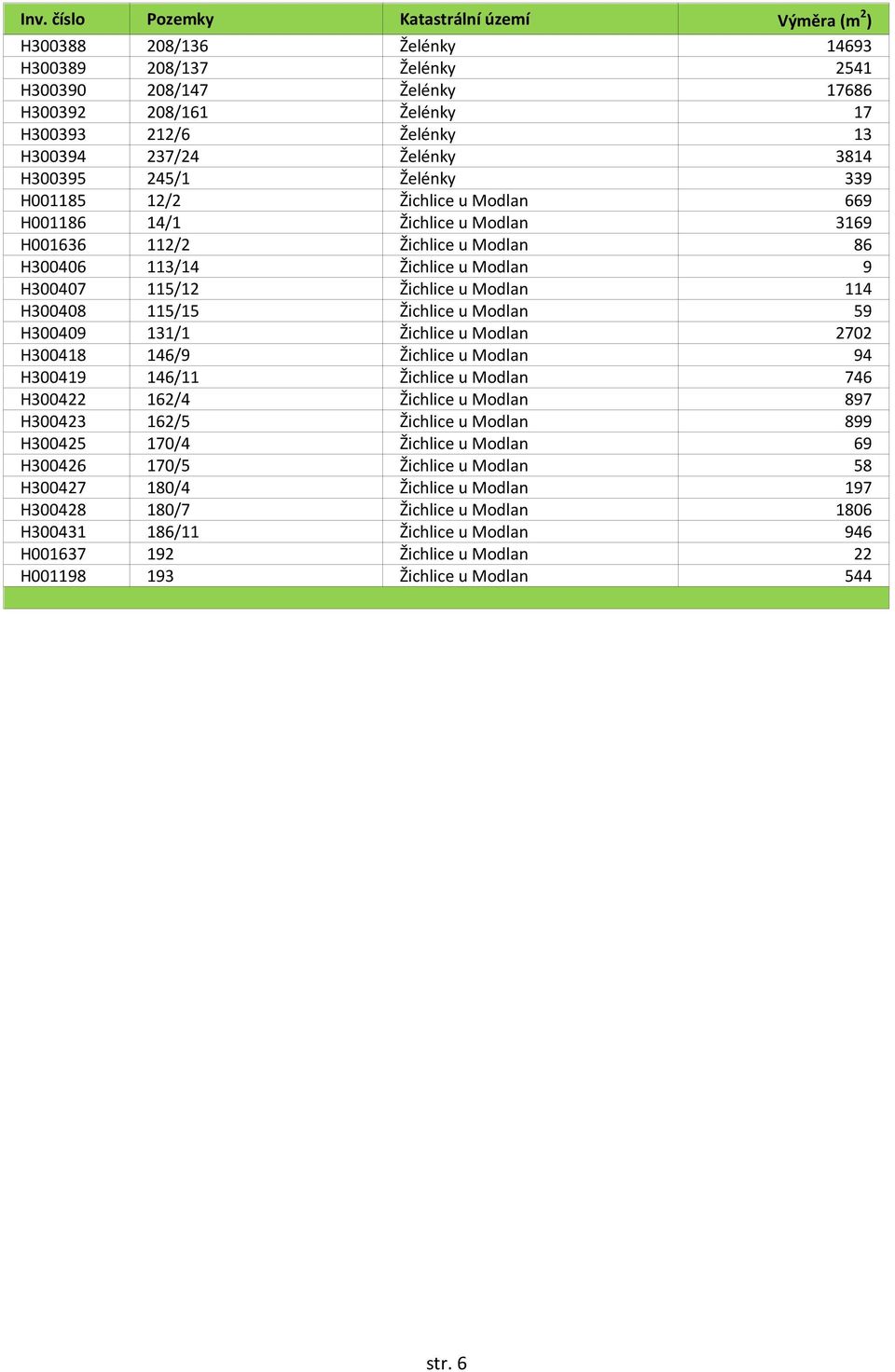 Žichlice u Modlan 59 H300409 131/1 Žichlice u Modlan 2702 H300418 146/9 Žichlice u Modlan 94 H300419 146/11 Žichlice u Modlan 746 H300422 162/4 Žichlice u Modlan 897 H300423 162/5 Žichlice u Modlan