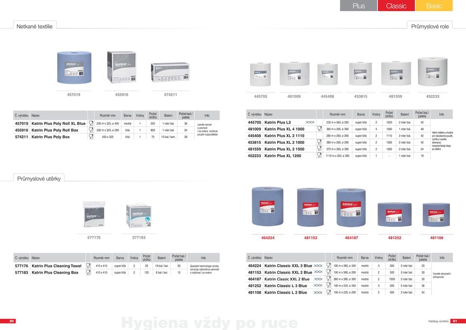 / Info vysoká savost a pevnost i za mokra, možnost použití rozpouštědel 445705 Katrin Plus L2 235 m x 260, ø 250 super bílá 2 1020 2 role/ bal.