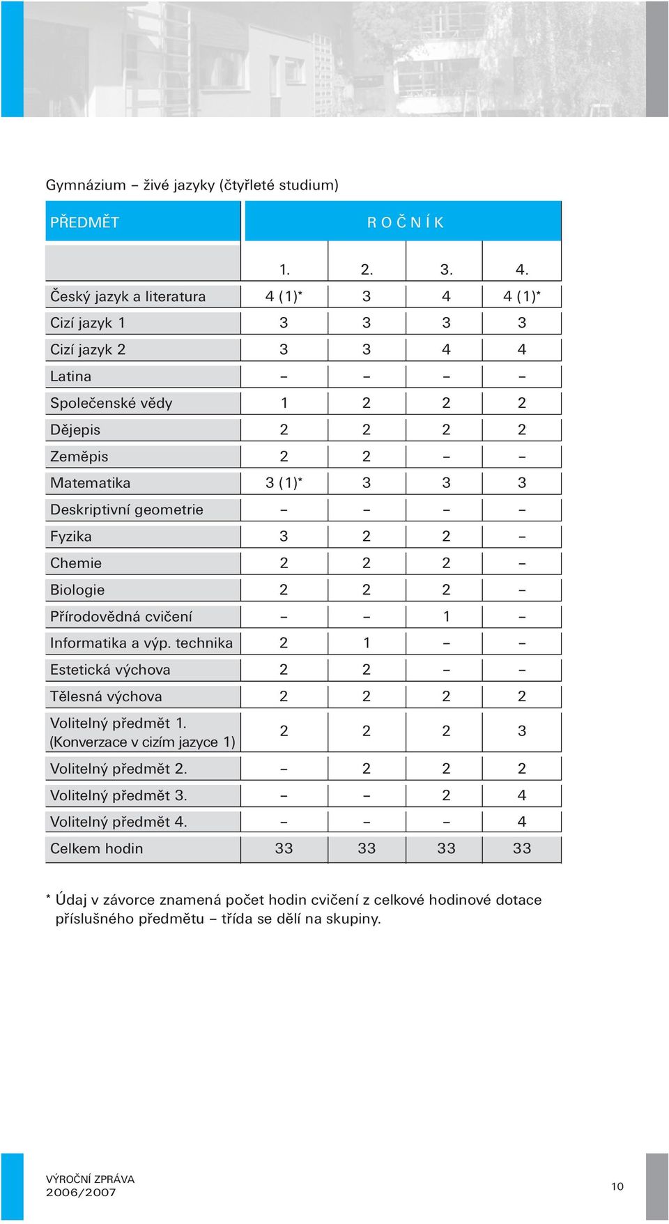 Deskriptivní geometrie Fyzika 3 2 2 Chemie 2 2 2 Biologie 2 2 2 Přírodovědná cvičení 1 Informatika a výp.