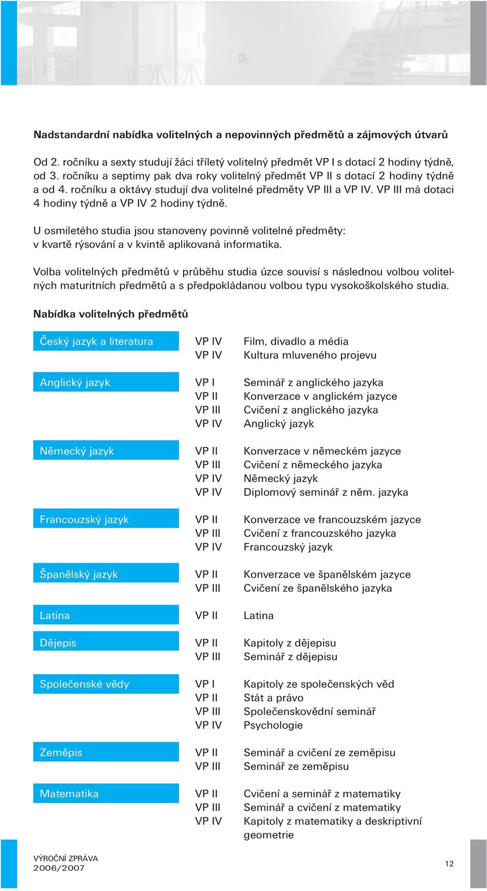 VP III má dotaci 4 hodiny týdně a VP IV 2 hodiny týdně. U osmiletého studia jsou stanoveny povinně volitelné předměty: v kvartě rýsování a v kvintě aplikovaná informatika.