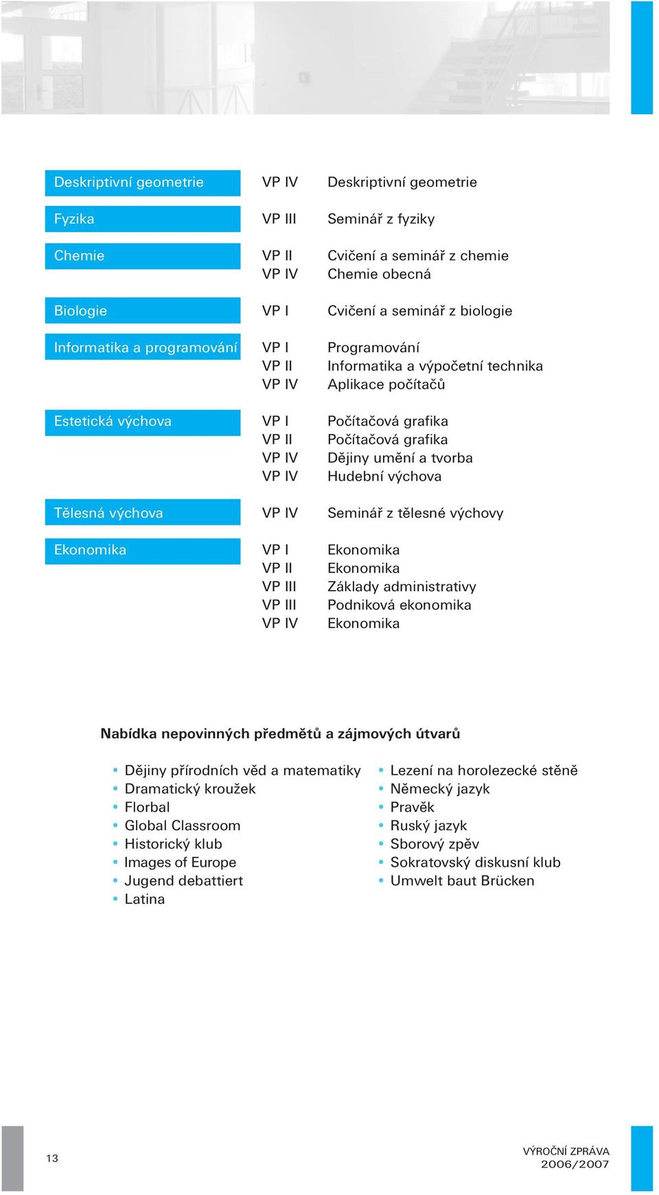 Hudební výchova Tělesná výchova VP IV Seminář z tělesné výchovy Ekonomika VP I Ekonomika VP II Ekonomika VP III Základy administrativy VP III Podniková ekonomika VP IV Ekonomika Nabídka nepovinných