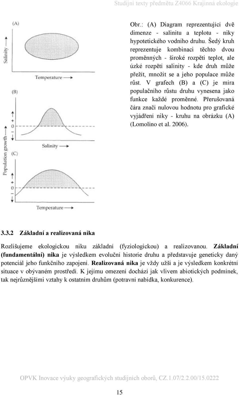 V grafech (B) a (C) je míra populačního růstu druhu vynesena jako funkce každé proměnné. Přerušovaná čára značí nulovou hodnotu pro grafické vyjádření niky - kruhu na obrázku (A) (Lomolino et al.