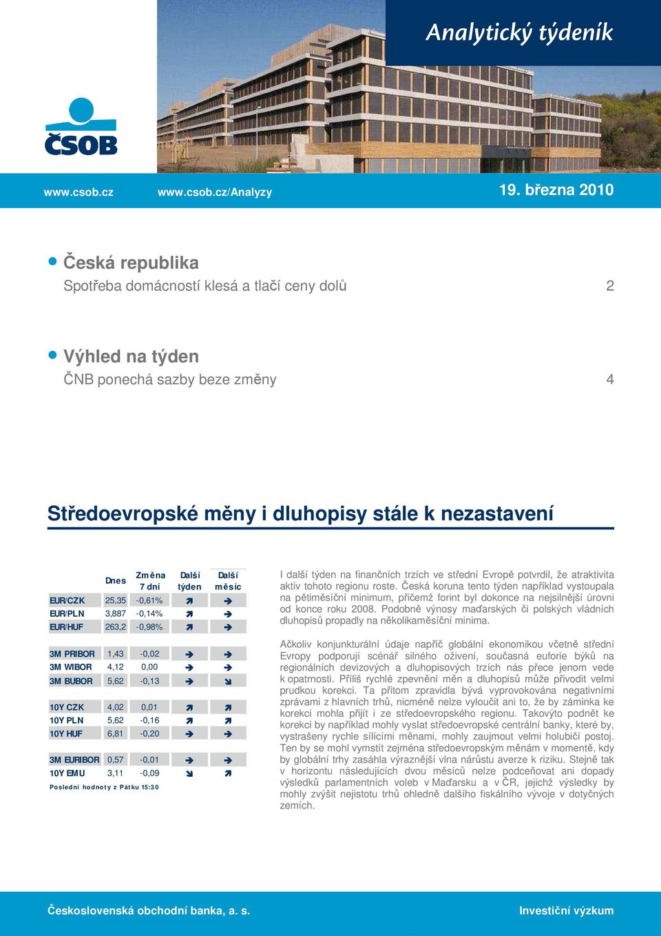 týden Další měsíc EUR/CZK 25,35-0,61% EUR/PLN 3,887-0,14% EUR/HUF 263,2-0,98% 3M PRIBOR 1,43-0,02 3M WIBOR 4,12 0,00 3M BUBOR 5,62-0,13 10Y CZK 4,02 0,01 10Y PLN 5,62-0,16 10Y HUF 6,81-0,20 3M