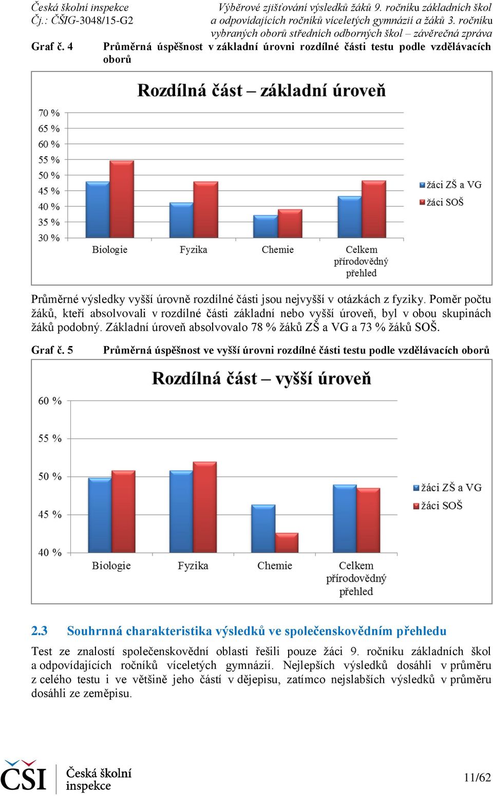 5 Průměrná úspěšnost ve vyšší úrovni rozdílné části testu podle vzdělávacích oborů 2.