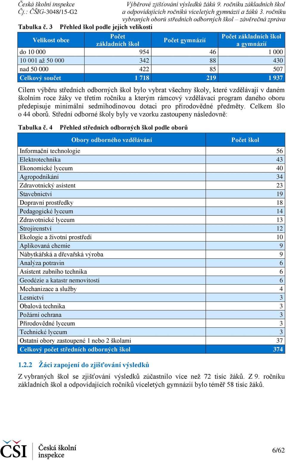 Celkový součet 1 718 219 1 937 Cílem výběru středních odborných škol bylo vybrat všechny školy, které vzdělávají v daném školním roce žáky ve třetím ročníku a kterým rámcový vzdělávací program daného