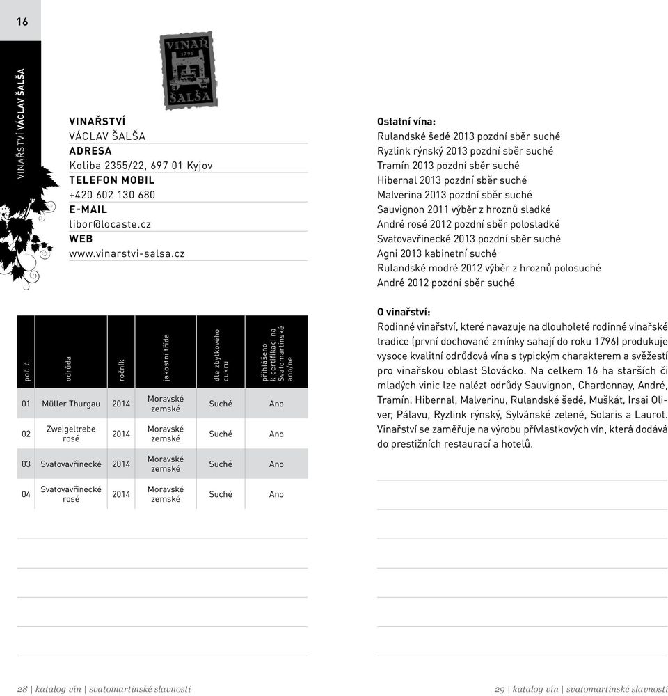 hroznů sladké André 2012 pozdní sběr polosladké 2013 pozdní sběr suché Agni 2013 kabinetní suché Rulandské modré 2012 výběr z hroznů polosuché André 2012 pozdní sběr suché 01 Müller Thurgau
