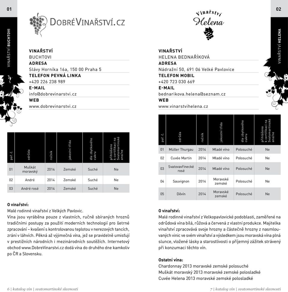 cz HELENA 01 Müller Thurgau Mladé víno Polosuché Ne Cuvée Martin Mladé víno Polosuché Ne 01 Muškát moravský Zemské Ne 03 Mladé víno Polosuché Ne André Zemské Ne 03 André Zemské Ne 04 Sauvignon 05