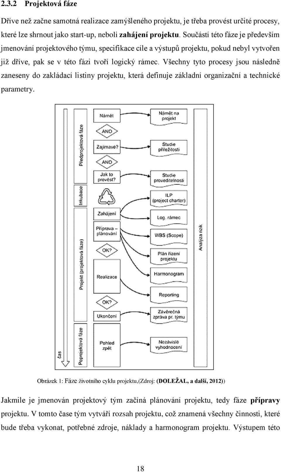 Všechny tyto procesy jsou následně zaneseny do zakládací listiny projektu, která definuje základní organizační a technické parametry.