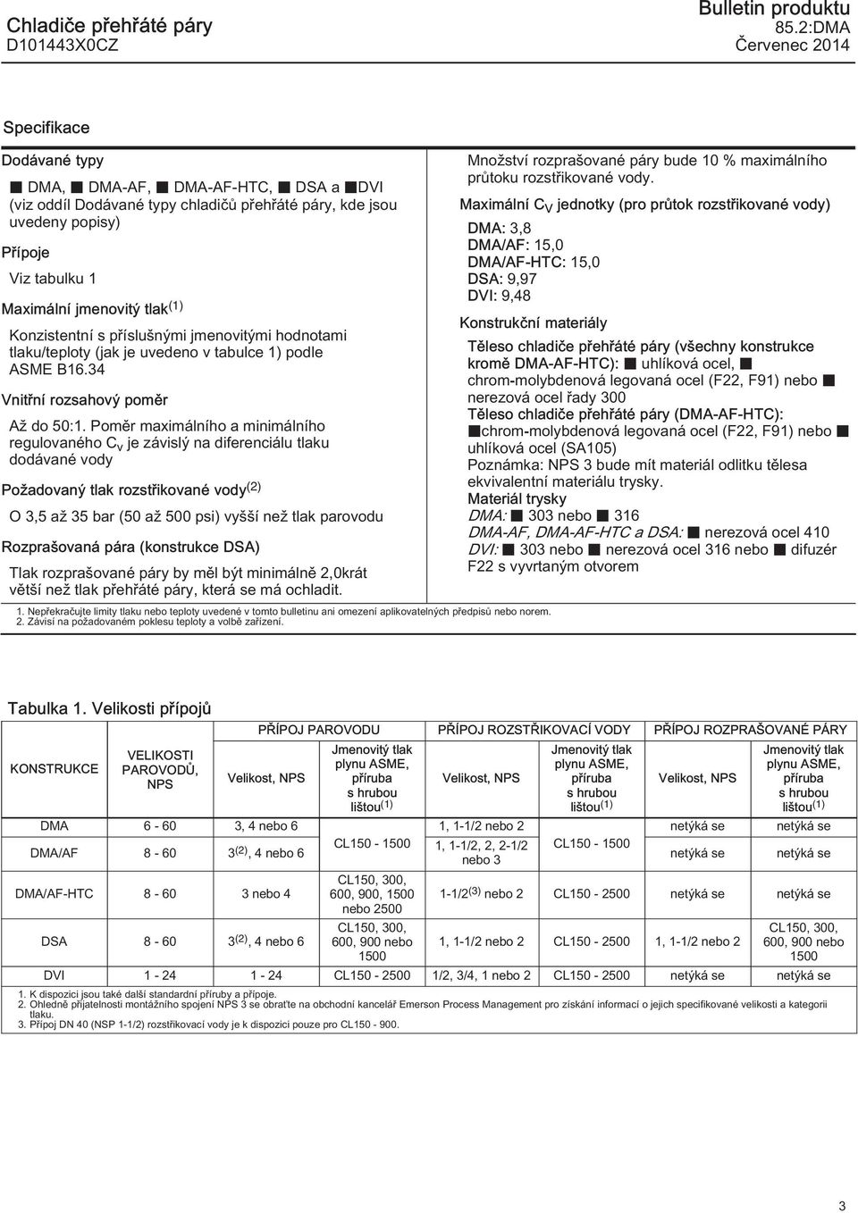 Poměr maximálního a minimálního regulovaného C v je závislý na diferenciálu tlaku dodávané vody Požadovaný tlak rozstřikované vody (2) O,5 až 5 bar (50 až 500 psi) vyšší než tlak parovodu