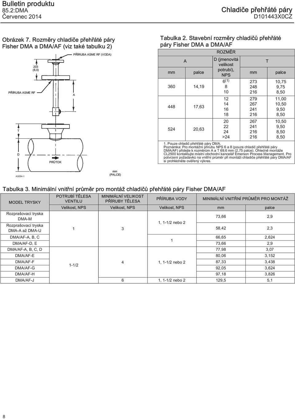 Stavební rozměry chladičů přehřáté páry Fisher DMA a DMA/AF ROZMĚR A D (jmenovitá velikost T mm palce potrubí), NPS mm palce 60 14,19 6 (1) 27 24 2,75 9,75,50 44 17,6 524,6 12 14 1 22 24 >24 279 267