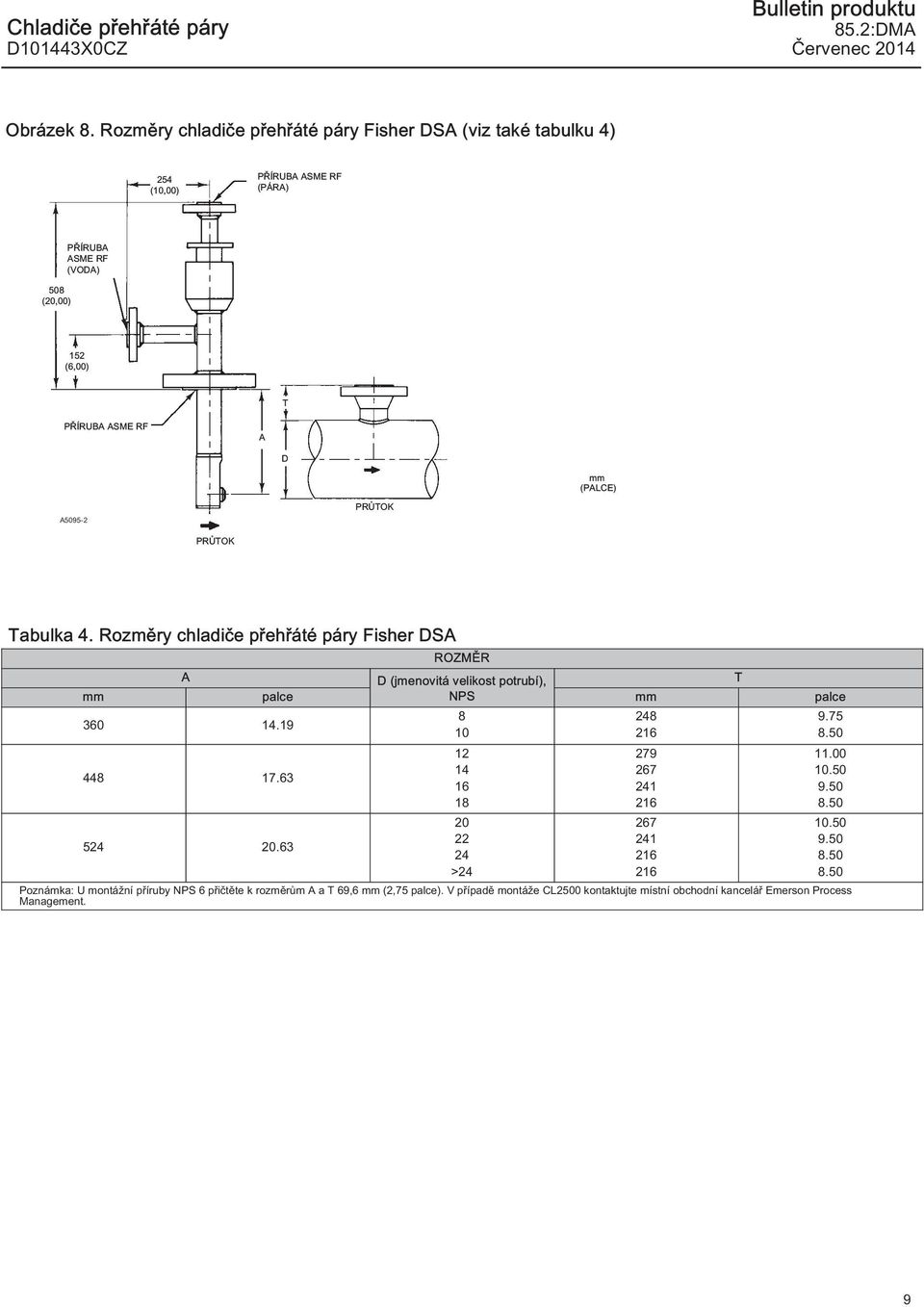 A5095-2 PRŮTOK PRŮTOK Tabulka 4. Rozměry chladiče přehřáté páry Fisher DSA ROZMĚR A D (jmenovitá velikost potrubí), T mm palce NPS mm palce 60 14.19 44 17.6 524.