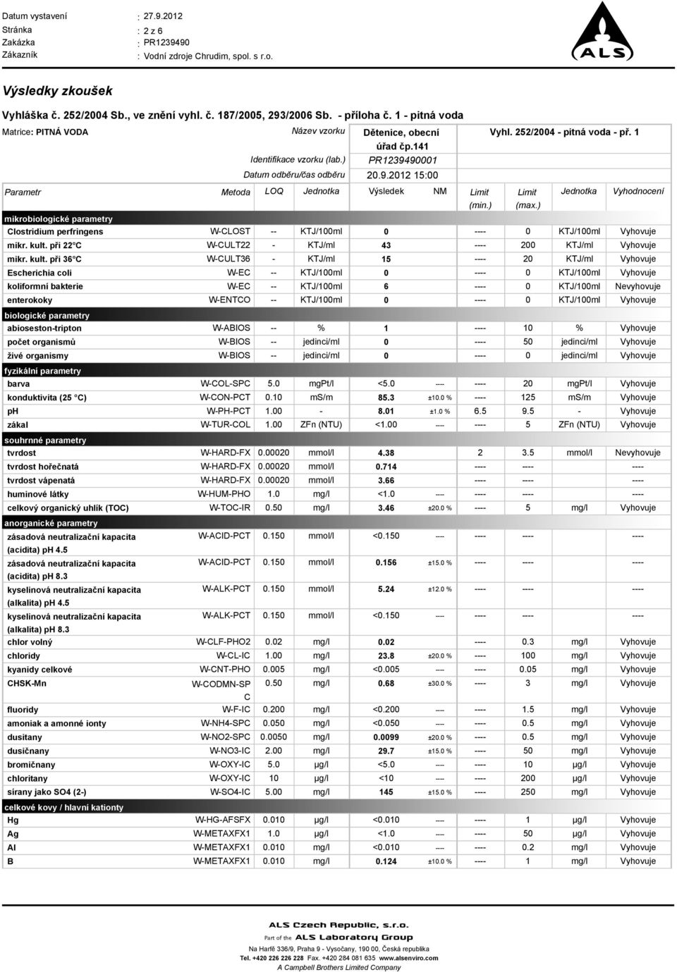 při 36 C Escherichia coli koliformní bakterie enterokoky biologické parametry abioseston-tripton počet organismů živé organismy fyzikální parametry barva konduktivita (25 C) ph zákal souhrnné