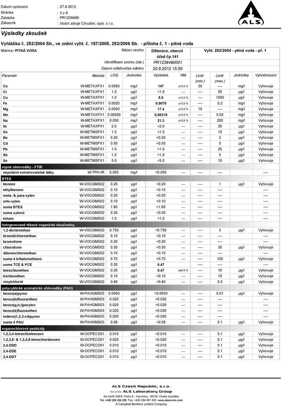 ) PR1239491 Datum odběru/čas odběru 2.9.212 15: LOQ.2.3.5.3 2..2.5 5. Výsledek 147 < 5..79 17.4.31 ropné uhlovodíky - FTIR nepolární extrahovatelné látky W-TPH-IR.5 <.