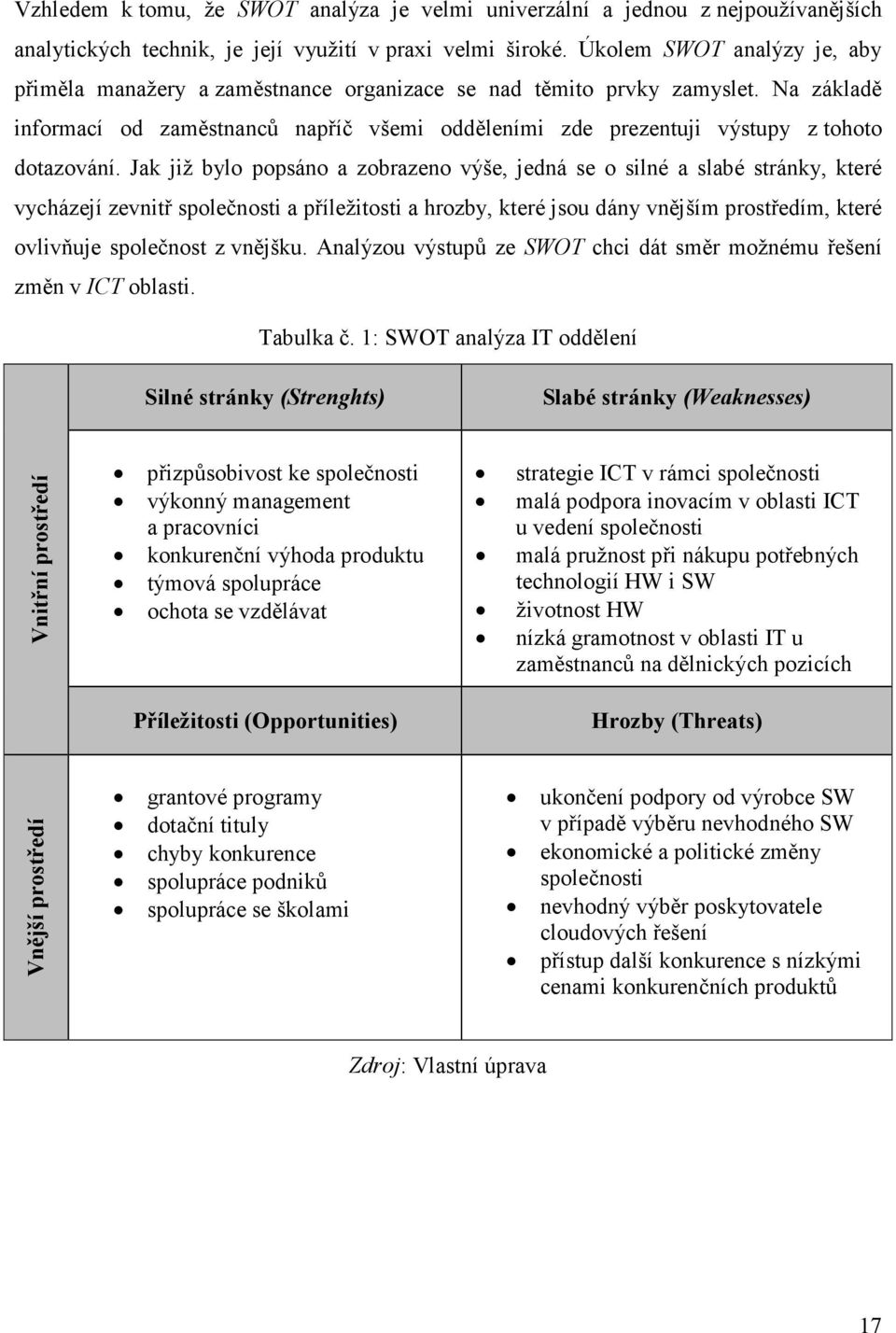 Na základě informací od zaměstnanců napříč všemi odděleními zde prezentuji výstupy z tohoto dotazování.