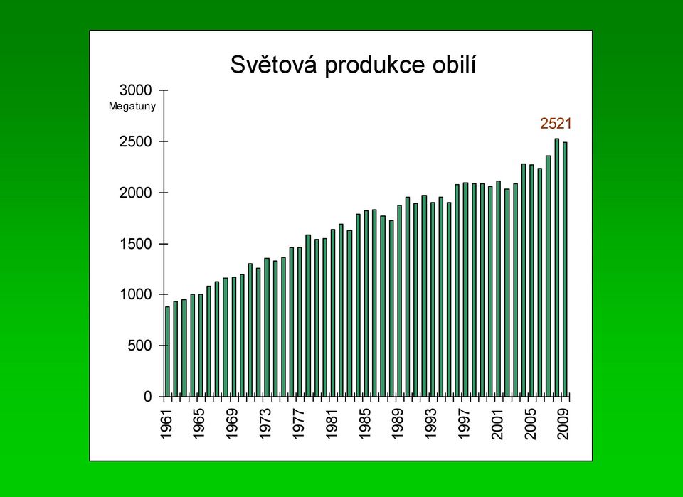 2009 3000 Megatuny 2500 Světová