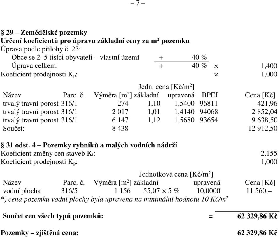 Výměra [m 2 ] základní upravená BPEJ Cena [Kč] trvalý travní porost 316/1 274 1,10 1,5400 96811 421,96 trvalý travní porost 316/1 2 017 1,01 1,4140 94068 2 852,04 trvalý travní porost 316/1 6 147