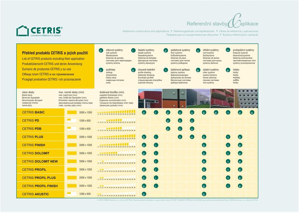 produktów CETRIS i ich przeznaczenie 0 stěnové systémy 1 fasádní systémy 2 podlahové systémy 3 střešní systémy wall systems facade systems floor systems roof systems 4 Wandsysteme Sistemas de paredes