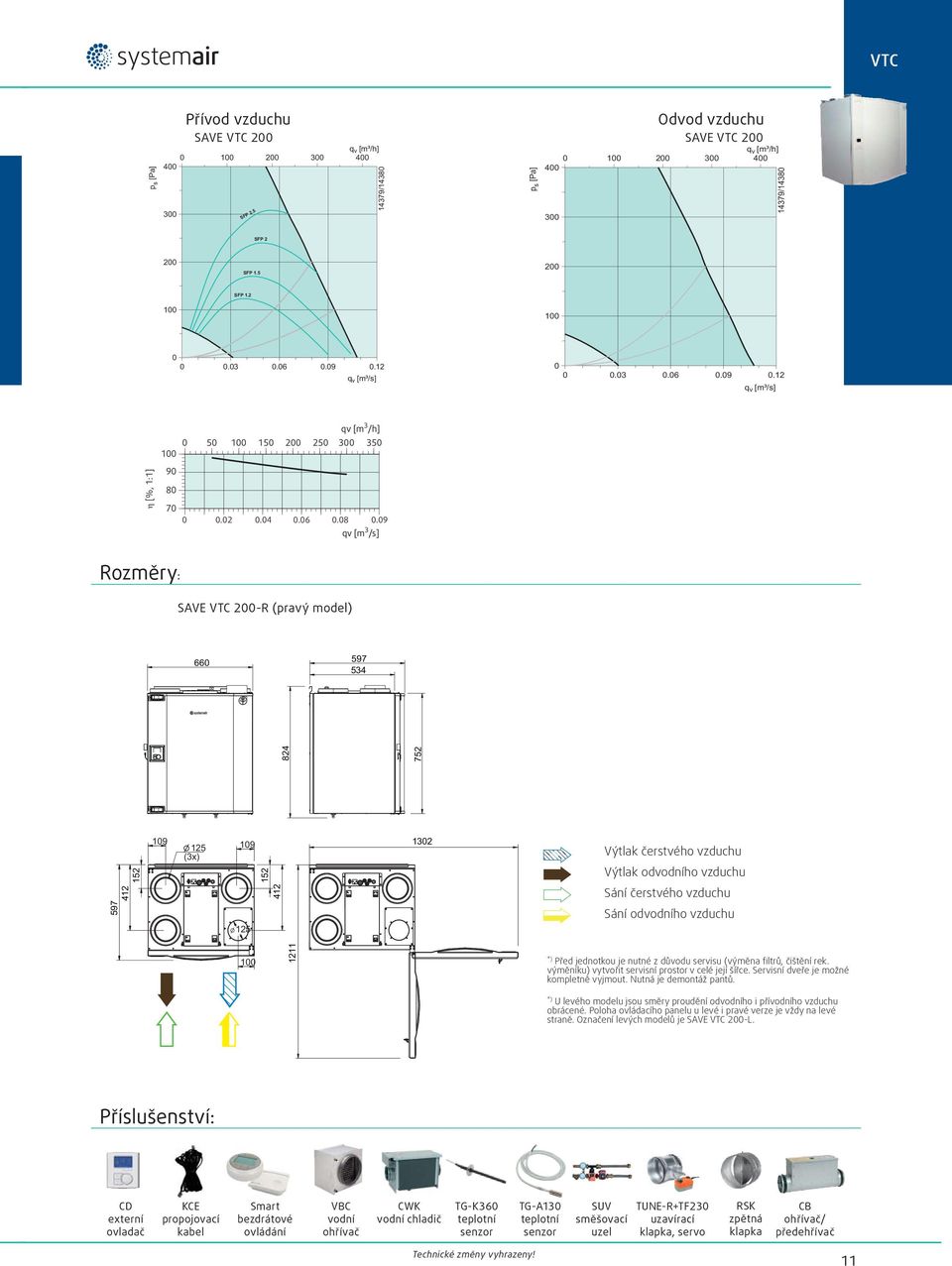 09 qv [m 3 /s] Rozměry: SAVE VTC 200-R (pravý model) 660 597 534 824 752 412 152 109 125 (3x) 109 152 412 1302 Výtlak čerstvého vzduchu Výtlak odvodního vzduchu Sání čerstvého vzduchu 597 125 Sání