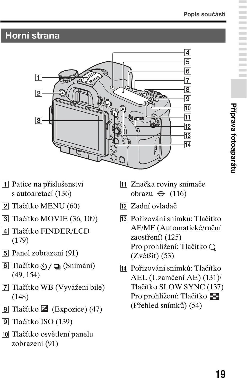 Tlačítko osvětlení panelu zobrazení (91) K Značka roviny snímače obrazu (116) L Zadní ovladač M Pořizování snímků: Tlačítko AF/MF (Automatické/ruční zaostření)