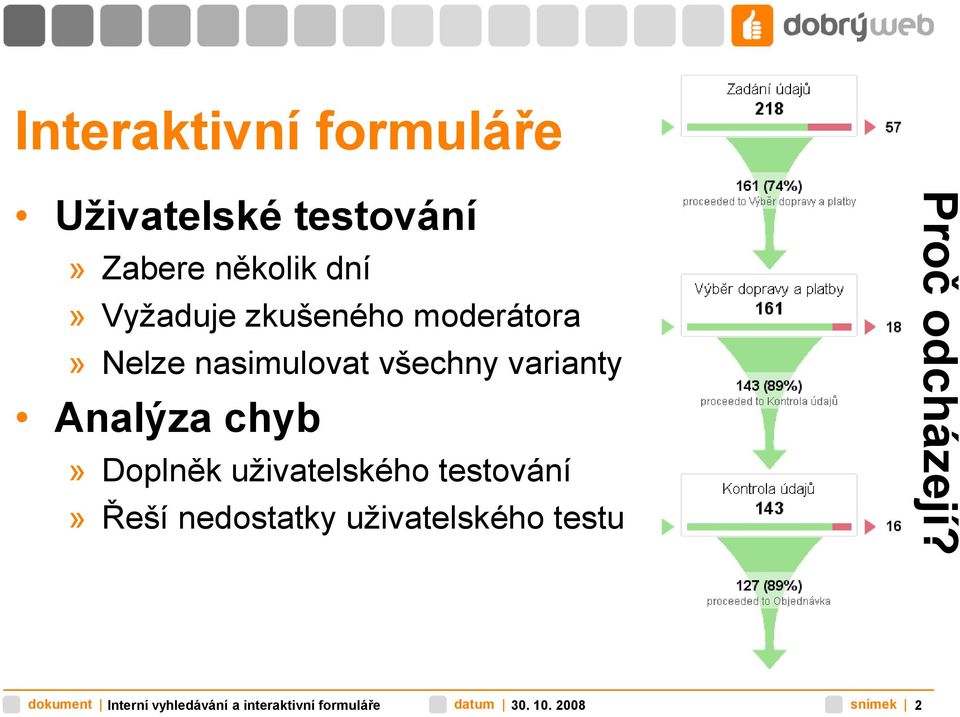 Doplněk uživatelského testování» Řeší nedostatky uživatelského testu Proč