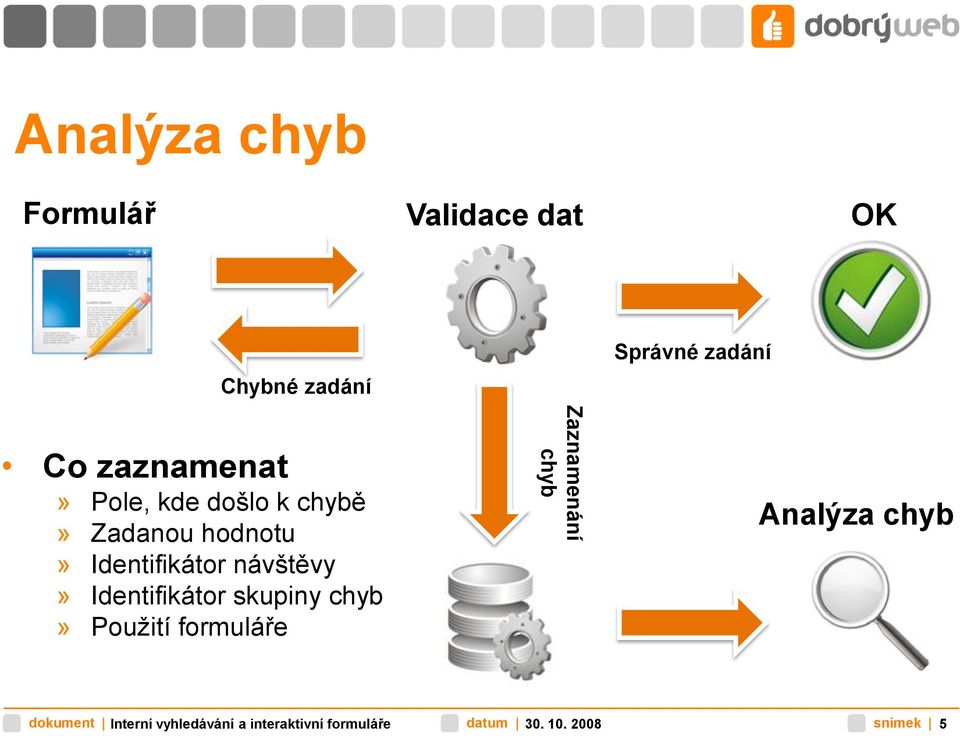 návštěvy» Identifikátor skupiny chyb» Použití formuláře Zaznamenání chyb