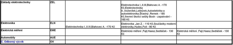 Elektronika ELN Elektronika,Jan Z. - 110,Součástky moderní Elektrotechnika I.,II.III,Blahovec A.