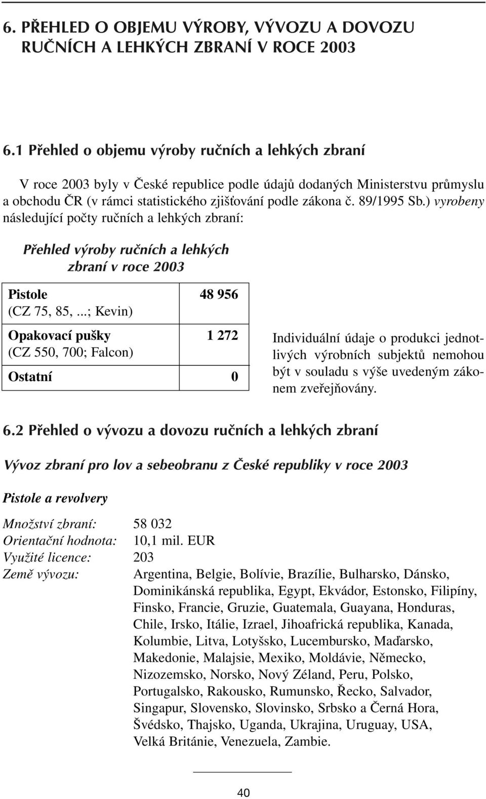 89/1995 Sb.) vyrobeny následující počty ručních a lehkých zbraní: Pfiehled v roby ruãních a lehk ch zbraní v roce 2003 Pistole 48 956 (CZ 75, 85,.