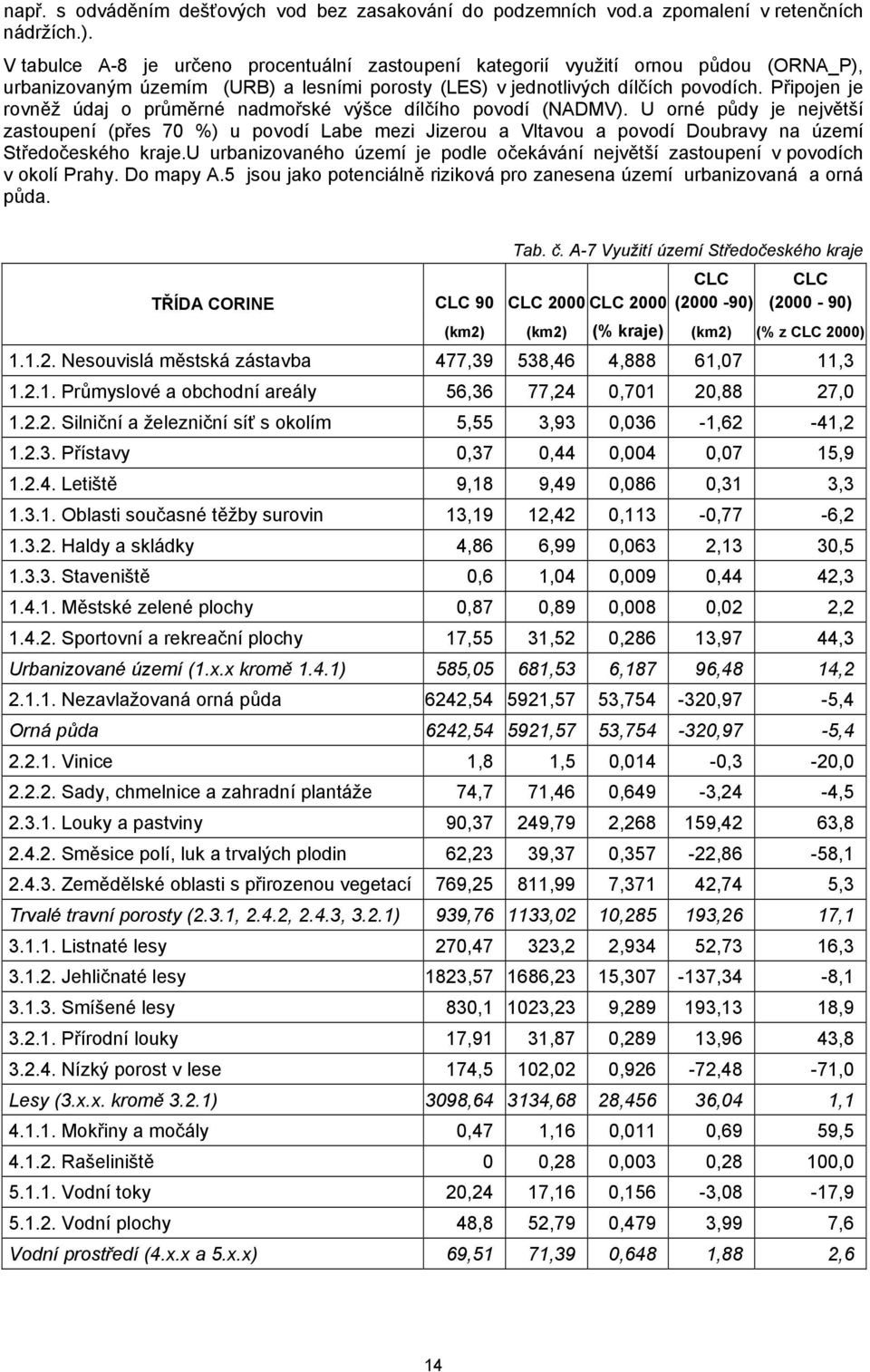 Připojen je rovněž údaj o průměrné nadmořské výšce dílčího povodí (NADMV).