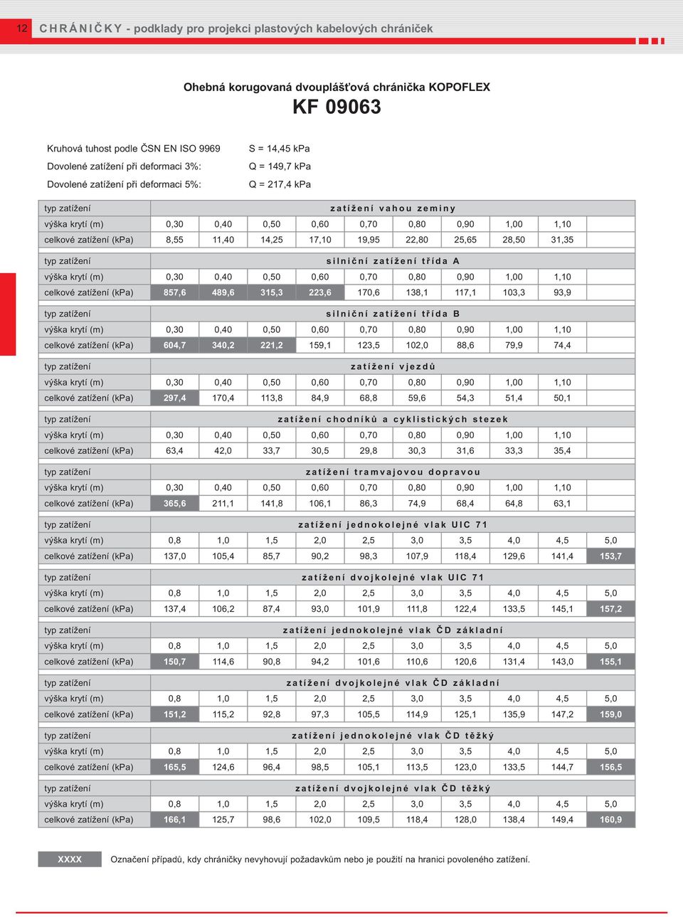 KOPOFLEX KF 09063 S = 14,45 kpa Q = 149,7 kpa Q = 217,4