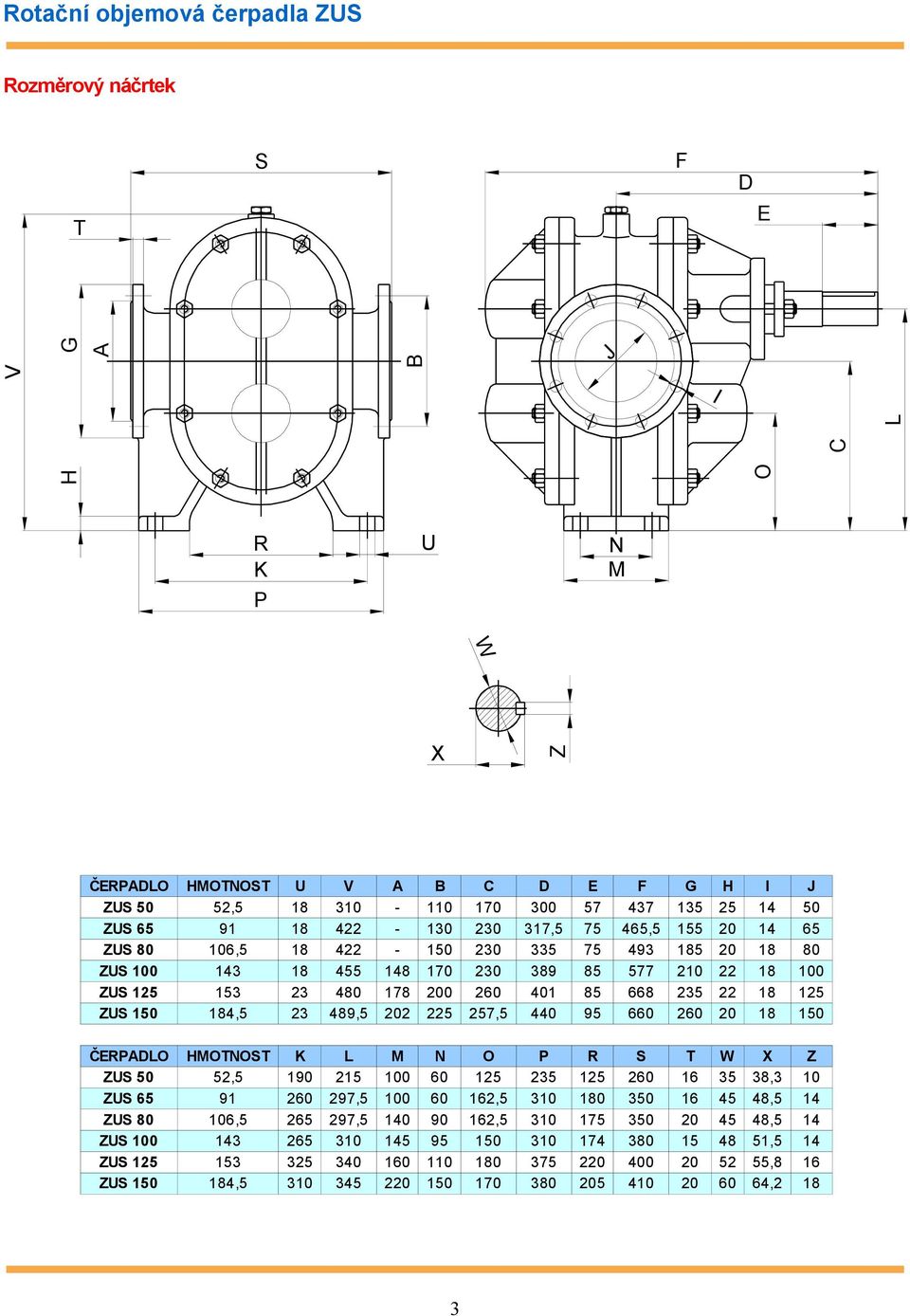 18 125 ZUS 150 184,5 23 489,5 202 225 257,5 440 95 660 260 20 18 150 ČERPADLO HMOTNOST K L M N O P R S T W X Z ZUS 50 52,5 190 215 100 60 125 235 125 260 16 35 38,3 10 ZUS 65 91 260 297,5 100 60
