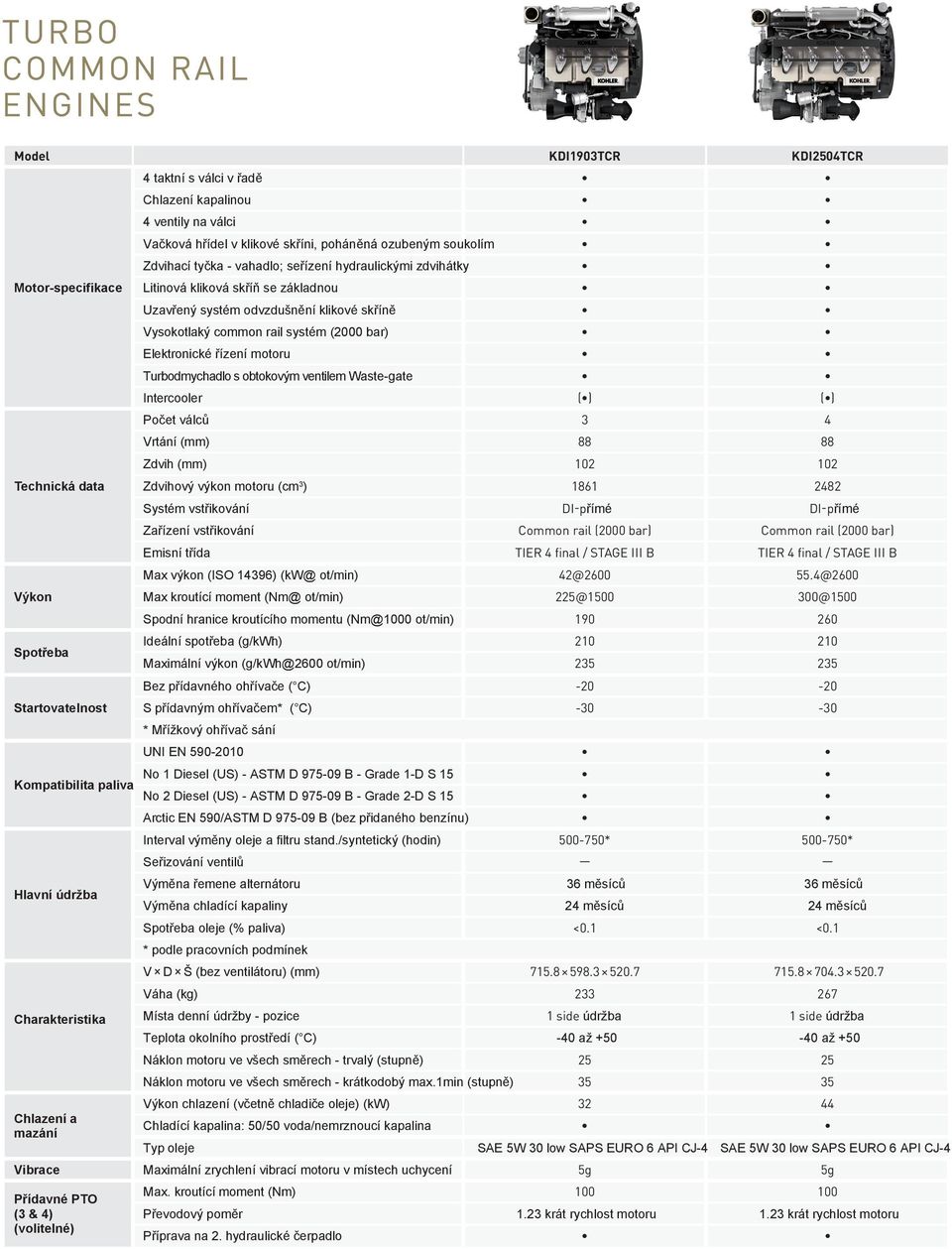 odvzdušnění klikové skříně Vysokotlaký common rail systém (2000 bar) Elektronické řízení motoru Turbodmychadlo s obtokovým ventilem Waste-gate Intercooler ( ) ( ) Počet válců 3 4 Vrtání (mm) 88 88