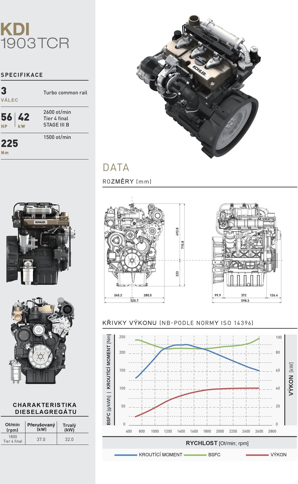 3 CHARAKTERISTIKA DIESELAGREGÁTU Ot/min (rpm) Přerušovaný (kw) Trvalý (kw) 1800 Tier 4 final 37.0 32.