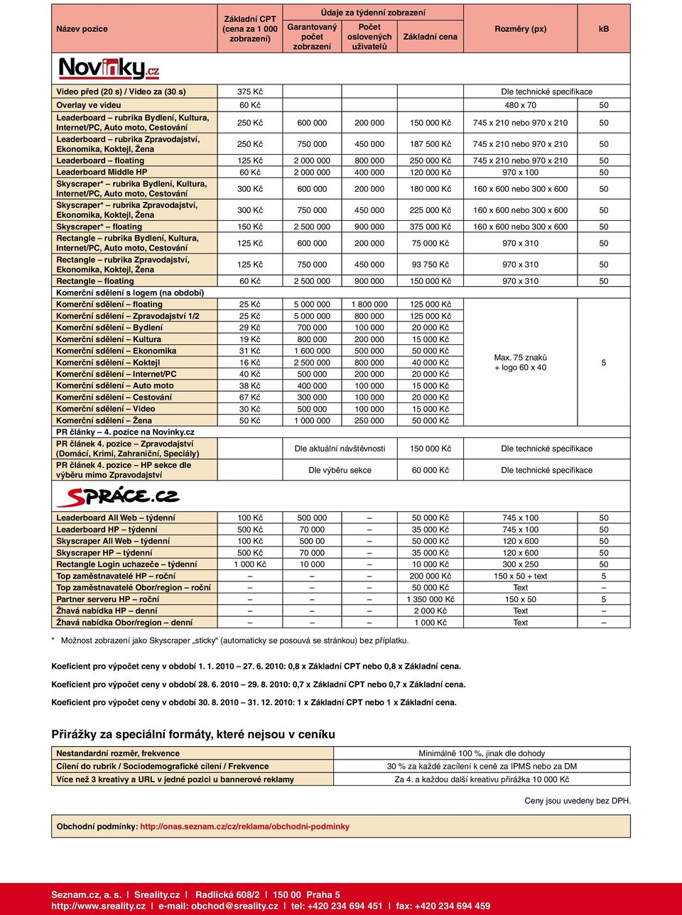 50 Leaderboard rubrika Zpravodajství, Ekonomika, Koktejl, Žena 250 Kč 750 000 450 000 187 500 Kč 745 x 210 nebo 970 x 210 50 Leaderboard floating 125 Kč 2 000 000 800 000 250 000 Kč 745 x 210 nebo