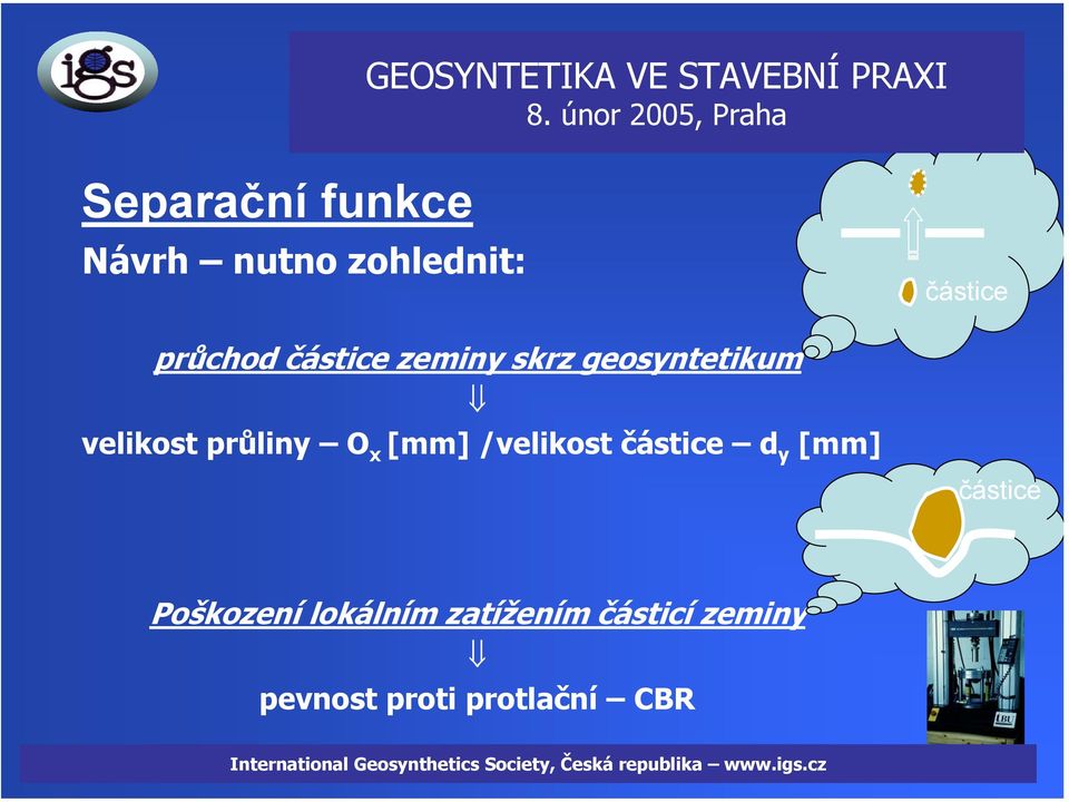 [mm] /velikost částice d y [mm] částice Poškození