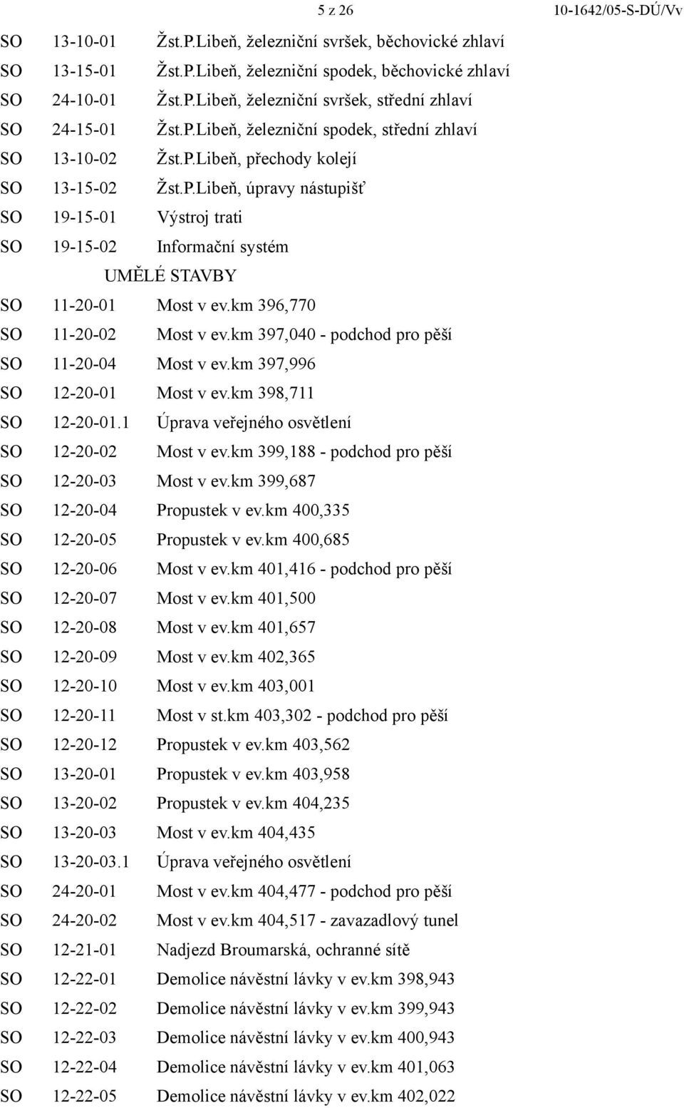 km 396,770 SO 11-20-02 Most v ev.km 397,040 - podchod pro pěší SO 11-20-04 Most v ev.km 397,996 SO 12-20-01 Most v ev.km 398,711 SO 12-20-01.1 Úprava veřejného osvětlení SO 12-20-02 Most v ev.